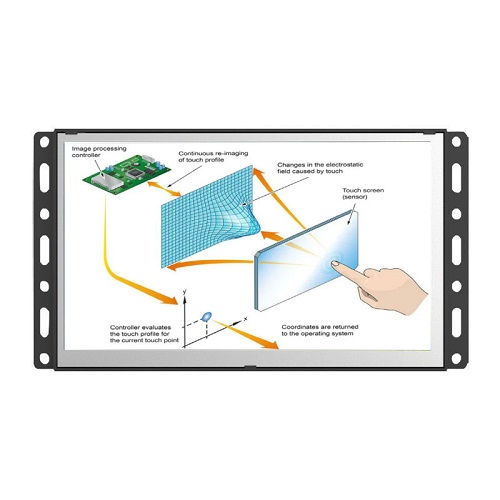 working principle of capacitive touch screen.jpg