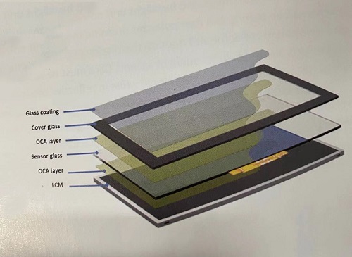 Optical binding for capacitive touch panel.jpg