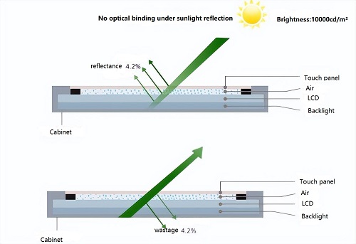 Display effect of optical binding.jpeg