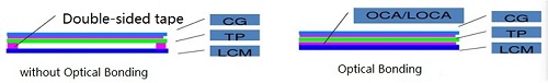 Comparison of optical binding and non-optical binding (2).jpg